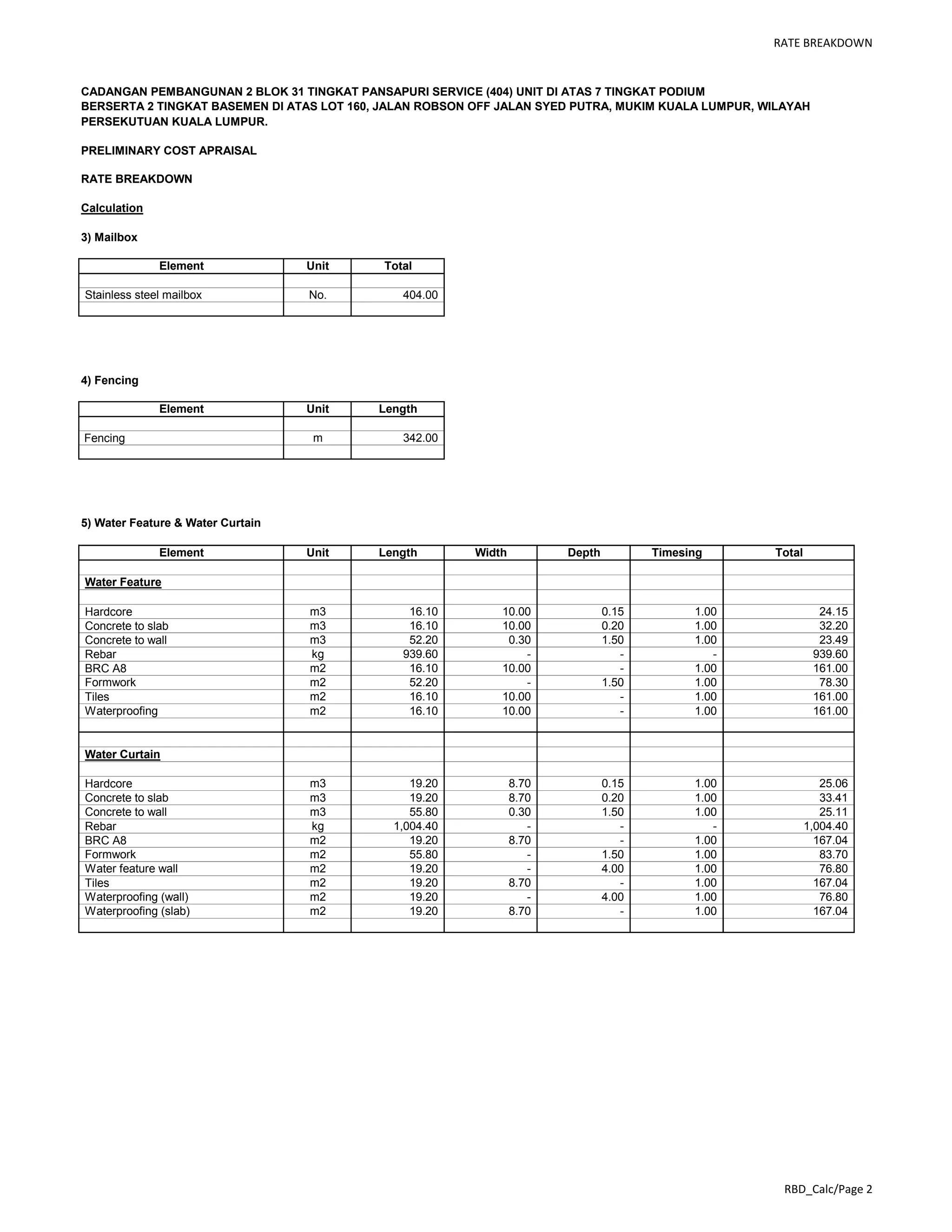 RATE BREAKDOWN
CADANGAN PEMBANGUNAN 2 BLOK 31 TINGKAT PANSAPURI SERVICE (404) UNIT DI ATAS 7 TINGKAT PODIUM
BERSERTA 2 TINGKAT BASEMEN DI ATAS LOT 160, JALAN ROBSON OFF JALAN SYED PUTRA, MUKIM KUALA LUMPUR, WILAYAH
PERSEKUTUAN KUALA LUMPUR.
PRELIMINARY COST APRAISAL
RATE BREAKDOWN
Calculation
3) Mailbox
Element Unit Total
Stainless steel mailbox No. 404.00
4) Fencing
Element Unit Length
Fencing m 342.00
5) Water Feature & Water Curtain
Element Unit Length Width Depth Timesing Total
Water Feature
Hardcore m3 16.10 10.00 0.15 1.00 24.15
Concrete to slab m3 16.10 10.00 0.20 1.00 32.20
Concrete to wall m3 52.20 0.30 1.50 1.00 23.49
Rebar kg 939.60 - - - 939.60
BRC A8 m2 16.10 10.00 - 1.00 161.00
Formwork m2 52.20 - 1.50 1.00 78.30
Tiles m2 16.10 10.00 - 1.00 161.00
Waterproofing m2 16.10 10.00 - 1.00 161.00
Water Curtain
Hardcore m3 19.20 8.70 0.15 1.00 25.06
Concrete to slab m3 19.20 8.70 0.20 1.00 33.41
Concrete to wall m3 55.80 0.30 1.50 1.00 25.11
Rebar kg 1,004.40 - - - 1,004.40
BRC A8 m2 19.20 8.70 - 1.00 167.04
Formwork m2 55.80 - 1.50 1.00 83.70
Water feature wall m2 19.20 - 4.00 1.00 76.80
Tiles m2 19.20 8.70 - 1.00 167.04
Waterproofing (wall) m2 19.20 - 4.00 1.00 76.80
Waterproofing (slab) m2 19.20 8.70 - 1.00 167.04
RBD_Calc/Page 2
 