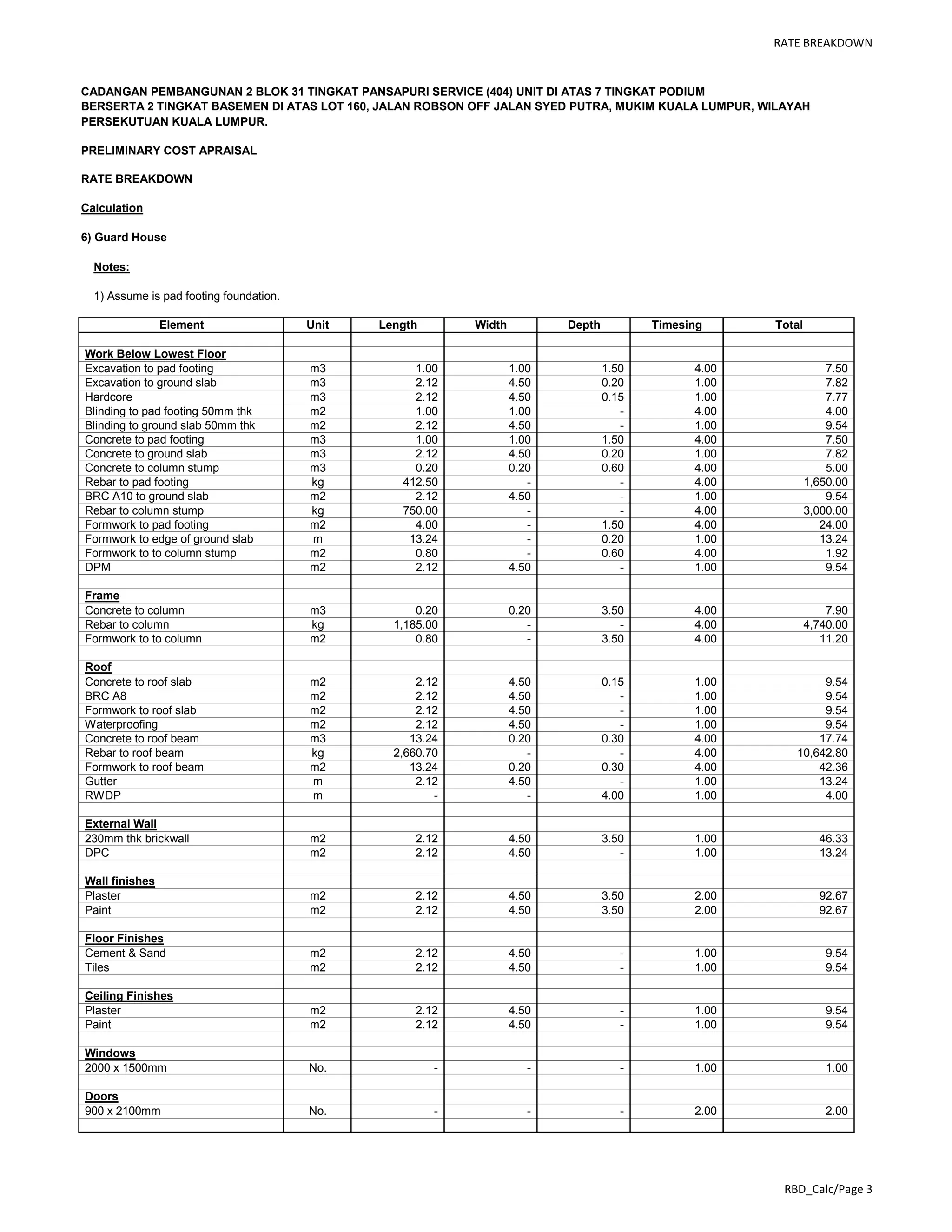 RATE BREAKDOWN
CADANGAN PEMBANGUNAN 2 BLOK 31 TINGKAT PANSAPURI SERVICE (404) UNIT DI ATAS 7 TINGKAT PODIUM
BERSERTA 2 TINGKAT BASEMEN DI ATAS LOT 160, JALAN ROBSON OFF JALAN SYED PUTRA, MUKIM KUALA LUMPUR, WILAYAH
PERSEKUTUAN KUALA LUMPUR.
PRELIMINARY COST APRAISAL
RATE BREAKDOWN
Calculation
6) Guard House
Notes:
1) Assume is pad footing foundation.
Element Unit Length Width Depth Timesing Total
Work Below Lowest Floor
Excavation to pad footing m3 1.00 1.00 1.50 4.00 7.50
Excavation to ground slab m3 2.12 4.50 0.20 1.00 7.82
Hardcore m3 2.12 4.50 0.15 1.00 7.77
Blinding to pad footing 50mm thk m2 1.00 1.00 - 4.00 4.00
Blinding to ground slab 50mm thk m2 2.12 4.50 - 1.00 9.54
Concrete to pad footing m3 1.00 1.00 1.50 4.00 7.50
Concrete to ground slab m3 2.12 4.50 0.20 1.00 7.82
Concrete to column stump m3 0.20 0.20 0.60 4.00 5.00
Rebar to pad footing kg 412.50 - - 4.00 1,650.00
BRC A10 to ground slab m2 2.12 4.50 - 1.00 9.54
Rebar to column stump kg 750.00 - - 4.00 3,000.00
Formwork to pad footing m2 4.00 - 1.50 4.00 24.00
Formwork to edge of ground slab m 13.24 - 0.20 1.00 13.24
Formwork to to column stump m2 0.80 - 0.60 4.00 1.92
DPM m2 2.12 4.50 - 1.00 9.54
Frame
Concrete to column m3 0.20 0.20 3.50 4.00 7.90
Rebar to column kg 1,185.00 - - 4.00 4,740.00
Formwork to to column m2 0.80 - 3.50 4.00 11.20
Roof
Concrete to roof slab m2 2.12 4.50 0.15 1.00 9.54
BRC A8 m2 2.12 4.50 - 1.00 9.54
Formwork to roof slab m2 2.12 4.50 - 1.00 9.54
Waterproofing m2 2.12 4.50 - 1.00 9.54
Concrete to roof beam m3 13.24 0.20 0.30 4.00 17.74
Rebar to roof beam kg 2,660.70 - - 4.00 10,642.80
Formwork to roof beam m2 13.24 0.20 0.30 4.00 42.36
Gutter m 2.12 4.50 - 1.00 13.24
RWDP m - - 4.00 1.00 4.00
External Wall
230mm thk brickwall m2 2.12 4.50 3.50 1.00 46.33
DPC m2 2.12 4.50 - 1.00 13.24
Wall finishes
Plaster m2 2.12 4.50 3.50 2.00 92.67
Paint m2 2.12 4.50 3.50 2.00 92.67
Floor Finishes
Cement & Sand m2 2.12 4.50 - 1.00 9.54
Tiles m2 2.12 4.50 - 1.00 9.54
Ceiling Finishes
Plaster m2 2.12 4.50 - 1.00 9.54
Paint m2 2.12 4.50 - 1.00 9.54
Windows
2000 x 1500mm No. - - - 1.00 1.00
Doors
900 x 2100mm No. - - - 2.00 2.00
RBD_Calc/Page 3
 