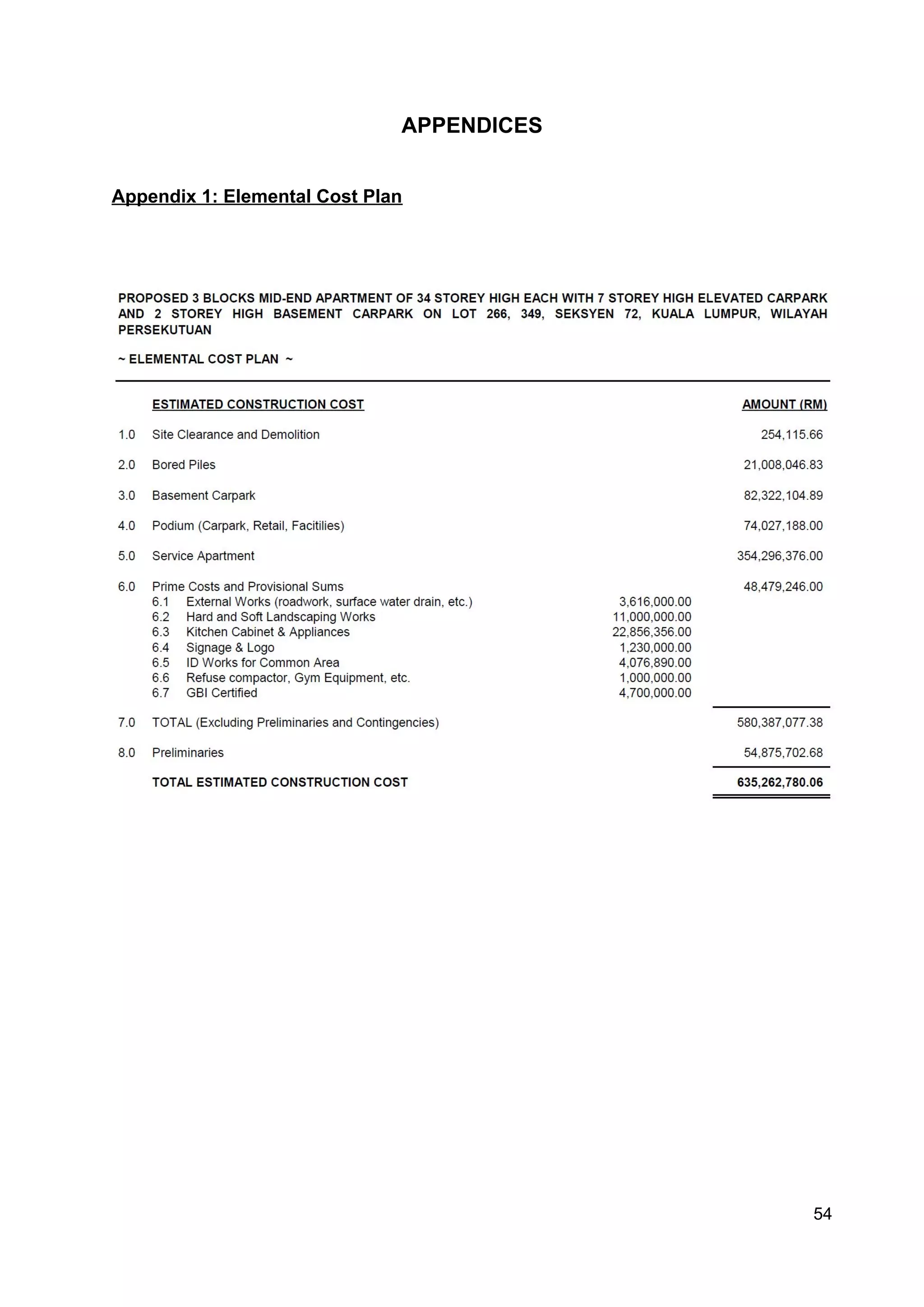APPENDICES
Appendix 1: Elemental Cost Plan
54
 