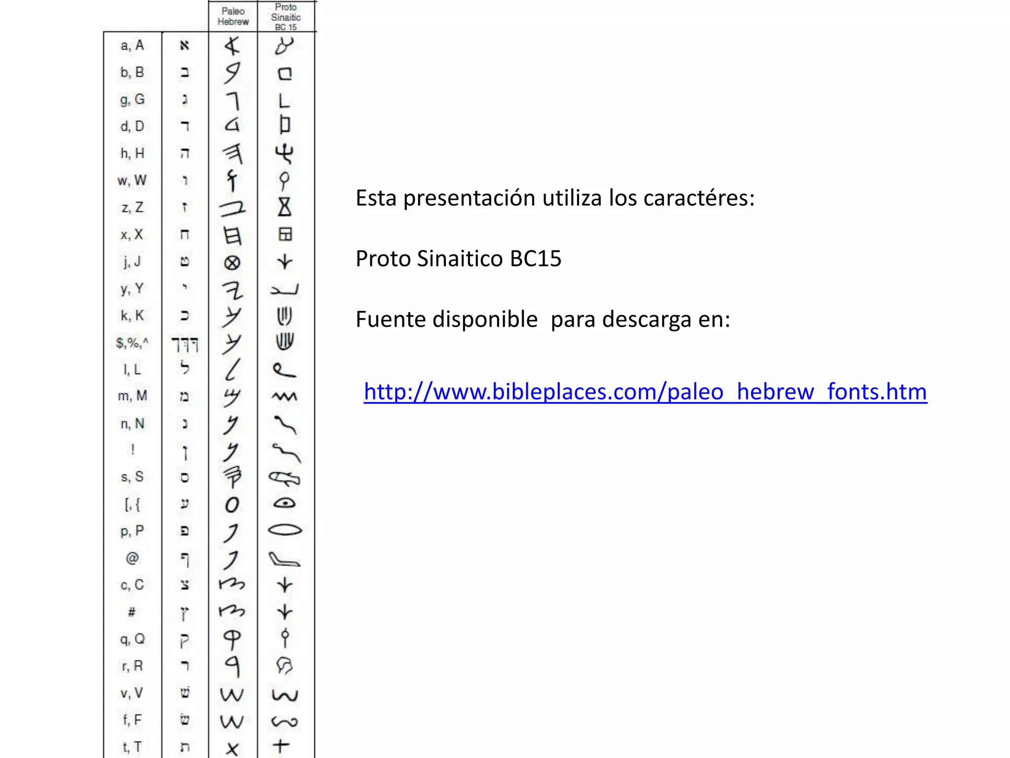 Esta presentación utiliza los caractéres:
Proto Sinaitico BC15
Fuente disponible para descarga en:
http://www.bibleplaces.com/paleo_hebrew_fonts.htm
 