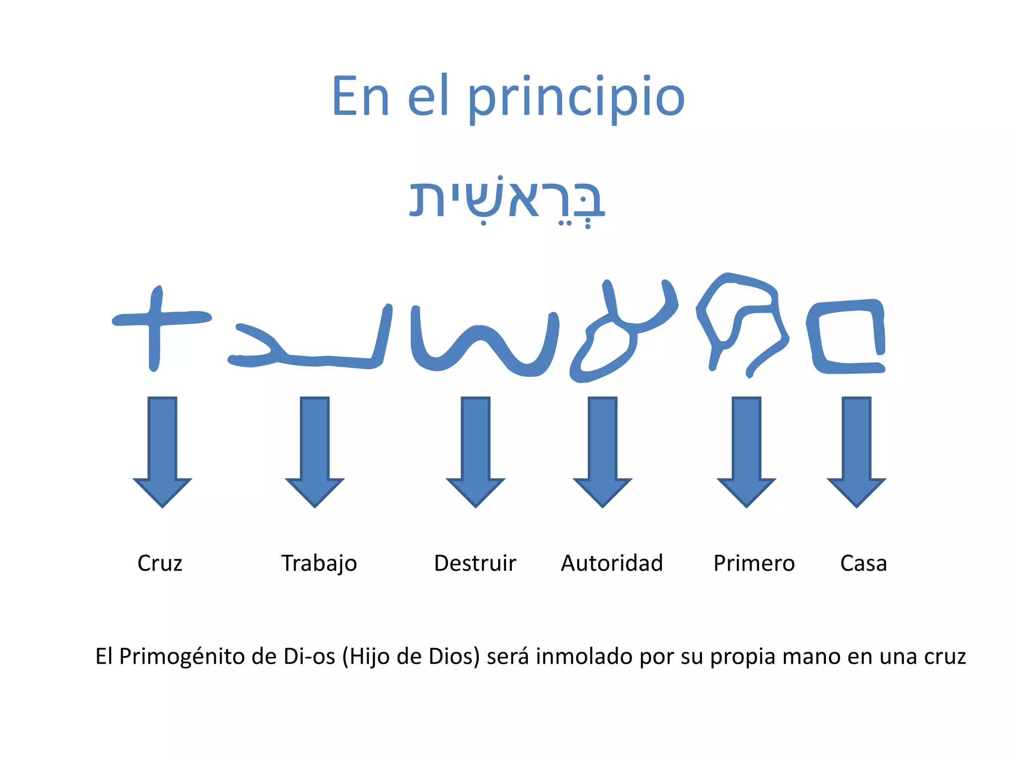 En el principio
‫ית‬ ִׁ‫אש‬ ֵ‫ְּר‬‫ב‬
tyvarb
CasaPrimeroAutoridadDestruirTrabajoCruz
El Primogénito de Di-os (Hijo de Dios) será inmolado por su propia mano en una cruz
 