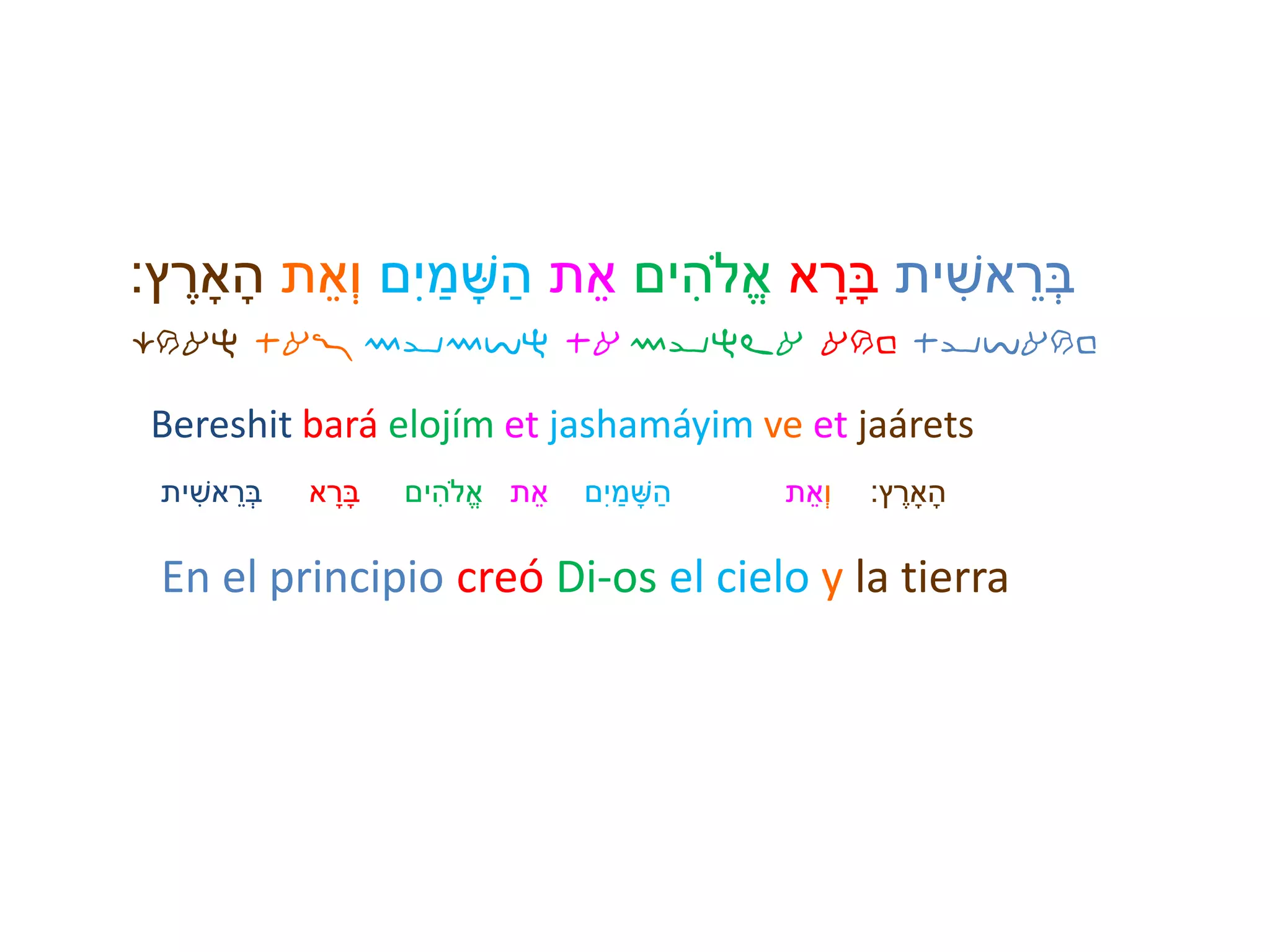 ‫ית‬ ִׁ‫אש‬ ֵ‫ְּר‬‫ב‬‫א‬ ָּ‫ָּר‬‫ב‬‫ים‬ִׁ‫ֹלה‬ֱ‫א‬‫ת‬ֵ‫א‬‫ם‬ִׁ‫י‬ ַ‫מ‬ ָּ‫ש‬ַ‫ה‬‫ת‬ֵ‫ְּא‬‫ו‬‫ץ‬ ֶ‫ָאר‬ָּ‫ה‬:
Bereshit bará elojím et jashamáyim ve et jaárets
‫ית‬ ִׁ‫אש‬ ֵ‫ְּר‬‫ב‬ ‫א‬ ָּ‫ָּר‬‫ב‬ ‫ים‬ִׁ‫ֹלה‬ֱ‫א‬ ‫ת‬ֵ‫א‬ ‫ִׁם‬‫י‬ ַ‫מ‬ ָּ‫ש‬ַ‫ה‬ ְְּ‫ו‬‫ת‬ֵ‫א‬ ‫ץ‬ ֶ‫ָאר‬ָּ‫ה‬:
En el principio creó Di-os el cielo y la tierra
crah ta! mymvh ta myhla arb tyvarb
 
