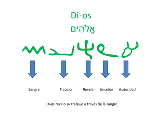 Di-os
‫ים‬ִׁ‫ֹלה‬ֱ‫א‬
myhla
AutoridadEnseñarRevelarTrabajoSangre
Di-os reveló su trabajo a través de la sangre.
 