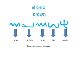 el cielo
‫ם‬ִׁ‫י‬ ַ‫מ‬ ָּ‫ש‬ַ‫ה‬
mymvh
RevelarDosAguaTrabajoAgua
Separó las aguas de las aguas.
 