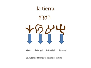 la tierra
‫ץ‬ ֶ‫ָאר‬ָּ‫ה‬
crah
RevelarAutoridadPrincipalViaje
La Autoridad Principal revela el camino
 