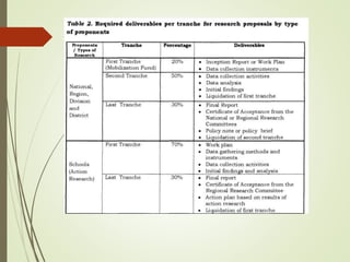BERF Deped | PPTX