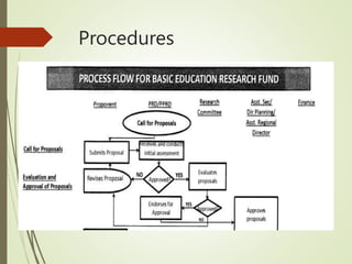 BERF Deped | PPTX