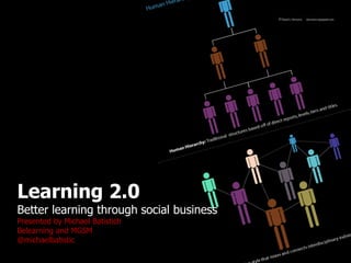 1
Learning 2.0
Better learning through social business
Presented by Michael Batistich
Belearning and MGSM
@michaelbatistic
 