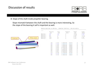 Discussion of results 


    B‐ Slope of the shaft inside propeller bearing.
    B Slope of the shaft inside propeller bearing
       Slope mismatch between the shaft and the bearing is more interesting, So 
       the slope of the bearing it self is important as well. 
                                              BEARING REACTIONS IN VERTICAL - OPERATING CONDITION 1 (GB-COLD-STATIC)
                                              -----------------------------------------------------------------------------------
                                              ----
                                                             Position       Load           Pressure       Offset         Slope
                                                              [cm]           [kN]           [bar]          [mm]          [mm/m]
                                              Bearing 1      244            182            5              -0 221
                                                                                                           0.221         0.669
                                                                                                                         0 669
                                              Bearing 2      284            129            5              -0.060         0.511
                                              Bearing 3      803            5              0              0.000          -0.163
                                              Bearing 4      1325           78             5              0.719          0.447
      Lubricant                 White metal   Bearing 5      1436           59             4              1.223          0.474



                                                               238      -1.074     7.340E-004    235233        15      -220
                                                               244      -1.036     7.200E-004    246710        16      -221
                                                               244      -1.035     7.200E-004    246930        16      -221
                                                               249      -1.000     7.050E-004    248883        16       -39
                                                               254      -0.964     6.910E-004    250869        16       -40
                                                               259      -0.930     6.770E-004    252888        16       -40
                                                               264      -0.896
                                                                        -0 896     6 620E-004
                                                                                   6.620E-004    254940        17       -41
                                                               269      -0.863     6.470E-004    257025        17       -42
                                                               274      -0.831     6.320E-004    259143        17       -42
                                                               279      -0.799     6.170E-004    261294        17       -43
                                                               284      -0.769     6.020E-004    263463        17       -44
                                                               292      -0.723     5.790E-004    256819        17        84




DNV Software User Conference                                                                                                  17
      Busan July 2012
 