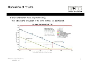 Discussion of results 


    B‐ Slope of the shaft inside propeller bearing.
    B Slope of the shaft inside propeller bearing
      Then a traditional evaluation of the oil fils stiffness can be checked. 




DNV Software User Conference                                                     18
      Busan July 2012
 
