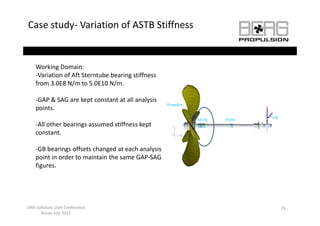 Case study‐ Variation of ASTB Stiffness


    Working Domain:
    ‐Variation of Aft Sterntube bearing stiffness 
    from 3.0E8 N/m to 5.0E10 N/m.

    ‐GAP & SAG are kept constant at all analysis 
                                                     Propeller
    points.
                                                                               GB
                                                                 ASTB   FSTB
    ‐All other bearings assumed stiffness kept 
    constant.

    ‐GB bearings offsets changed at each analysis 
    point in order to maintain the same GAP‐SAG 
    figures.
    fi




DNV Software User Conference                                                        23
      Busan July 2012
 