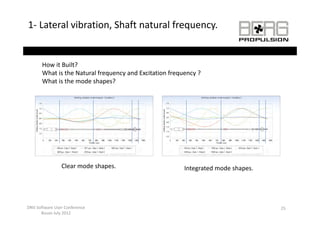 1‐ Lateral vibration, Shaft natural frequency.


       How it Built?
       What is the Natural frequency and Excitation frequency ? 
       What is the mode shapes?




                Clear mode shapes.
                Cl      d h                              Integrated mode shapes.




DNV Software User Conference                                                       25
      Busan July 2012
 