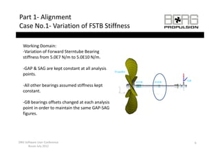 Part 1‐ Alignment
Case No.1‐ Variation of FSTB Stiffness
Case No 1 Variation of FSTB Stiffness

   Working Domain:
   ‐Variation of Forward Sterntube Bearing 
   stiffness from 5.0E7 N/m to 5.0E10 N/m.

   ‐GAP & SAG are kept constant at all analysis 
                                                    Propeller
   points.
                                                                              GB
                                                                ASTB   FSTB
   ‐All other bearings assumed stiffness kept 
   constant.

   ‐GB bearings offsets changed at each analysis 
   point in order to maintain the same GAP‐SAG 
   figures.
   fi




DNV Software User Conference                                                       6
      Busan July 2012
 