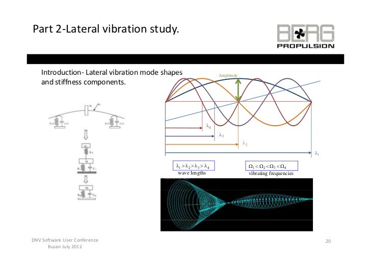 Shaft Alignment and Whirling Vibration