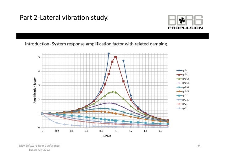 Shaft Alignment and Whirling Vibration
