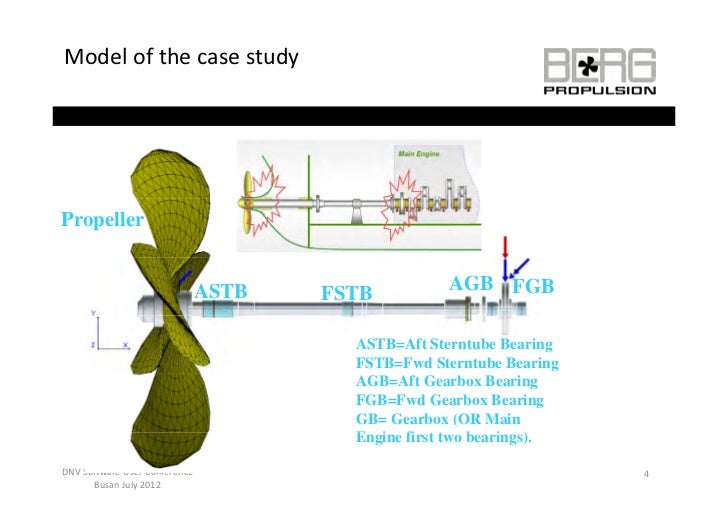 Shaft Alignment and Whirling Vibration