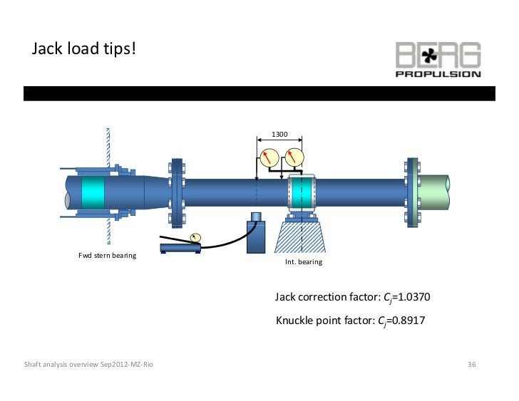 Shaft Lateral Analysis Overview