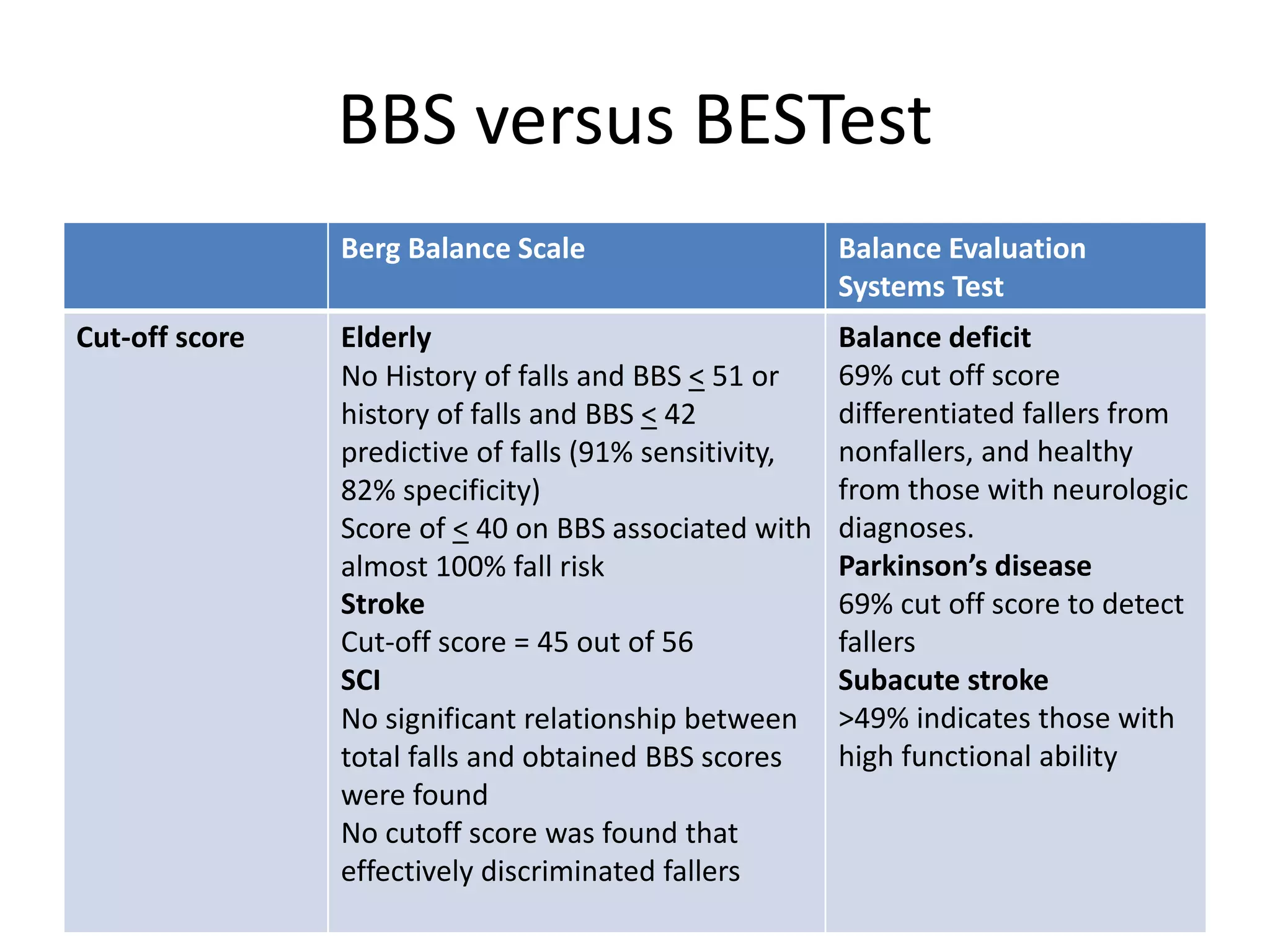 Berg balance scale versus balance evaluation systems test | PPTX