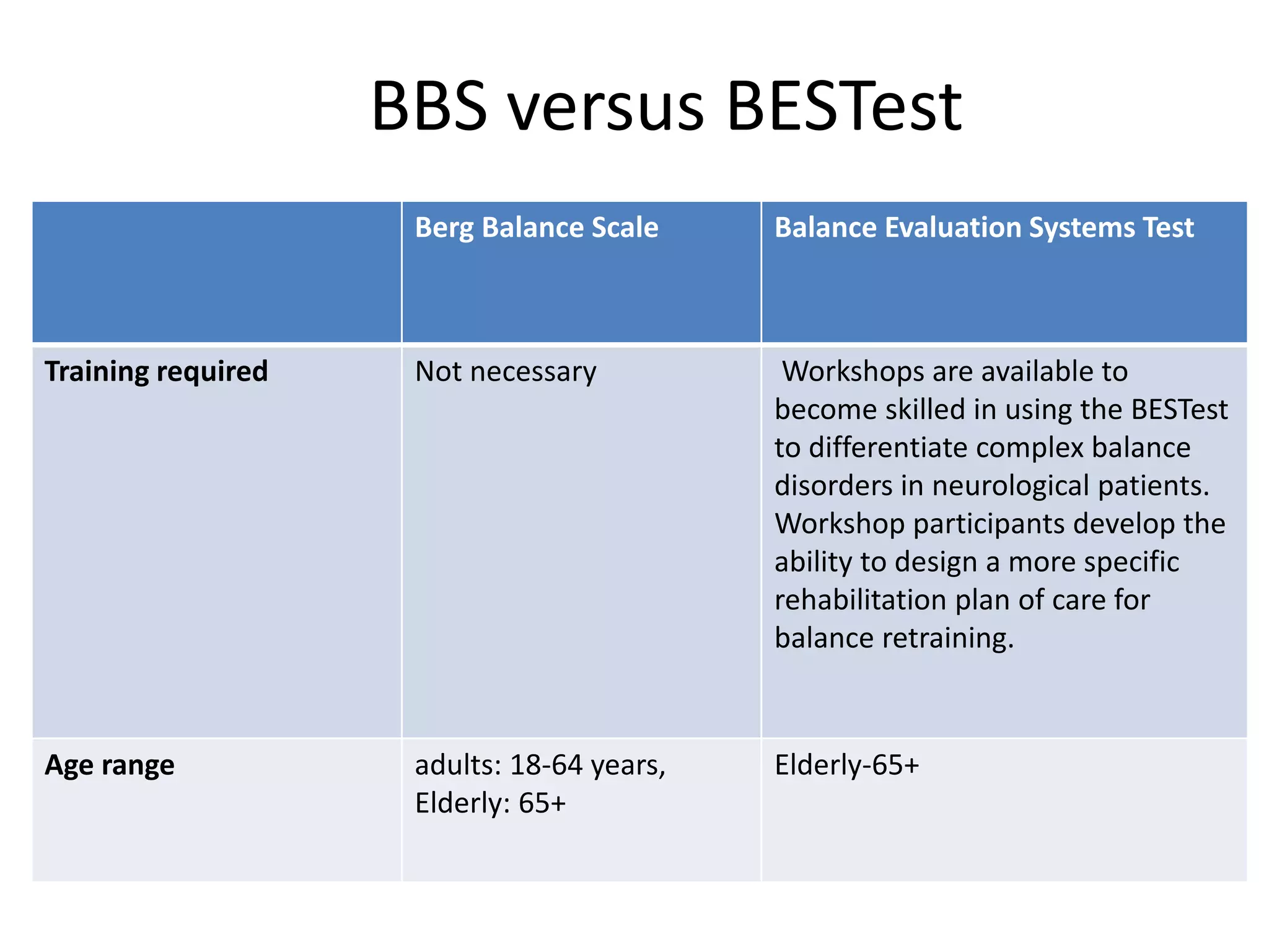Berg balance scale versus balance evaluation systems test | PPTX