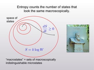 space of states “ macrostates” = sets of macroscopically indistinguishable microstates Entropy counts the number of states...