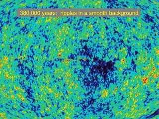 380,000 years:  ripples in a smooth background 