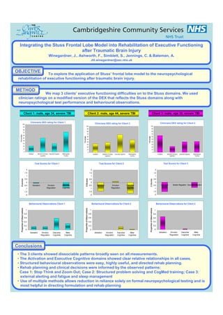 Winegardner: Poster presented at WFNR 2012 Using the Stuss model to guide rehab