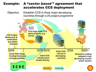 Example:  A “ sector based  ” agreement that accelerates CCS deployment Funding flow CCS Certs. 2009 2010-2015   2020  2025+ Objective:  Establish CCS in three major developing countries through a 25 project programme Emissions trading adopted in key developing country power sectors Initial CCS roll-out in developing countries First large scale CCS demo projects (e.g. China) Initial CCS infrastructure funded directly Clean technology funding framework emerges globally CCS Project Mechanism & certification processes finalised $ £  ¥ € EU-ETS US-ETS 