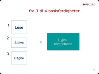 fra 3 til 4 basisferdigheter


1
    Lese

2                           Digital
    Skrive        4       kompetanse


3
    Regne


                                            36
 