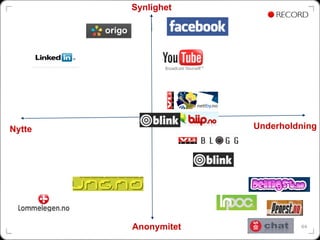 Synlighet




Nytte                Underholdning




        Anonymitet            64
 