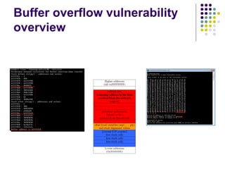 Buffer overflow vulnerability
overview
 