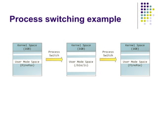 Process switching example
 