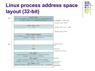Linux process address space
layout (32-bit)
 