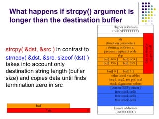 What happens if strcpy() argument is
longer than the destination buffer
strcpy( &dst, &src ) in contrast to
strncpy( &dst, &src, sizeof (dst) )
takes into account only
destination string length (buffer
size) and copies data until finds
termination zero in src
 