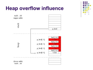 Heap overflow influence
 