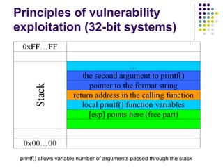 Principles of vulnerability
exploitation (32-bit systems)
printf() allows variable number of arguments passed through the stack
 