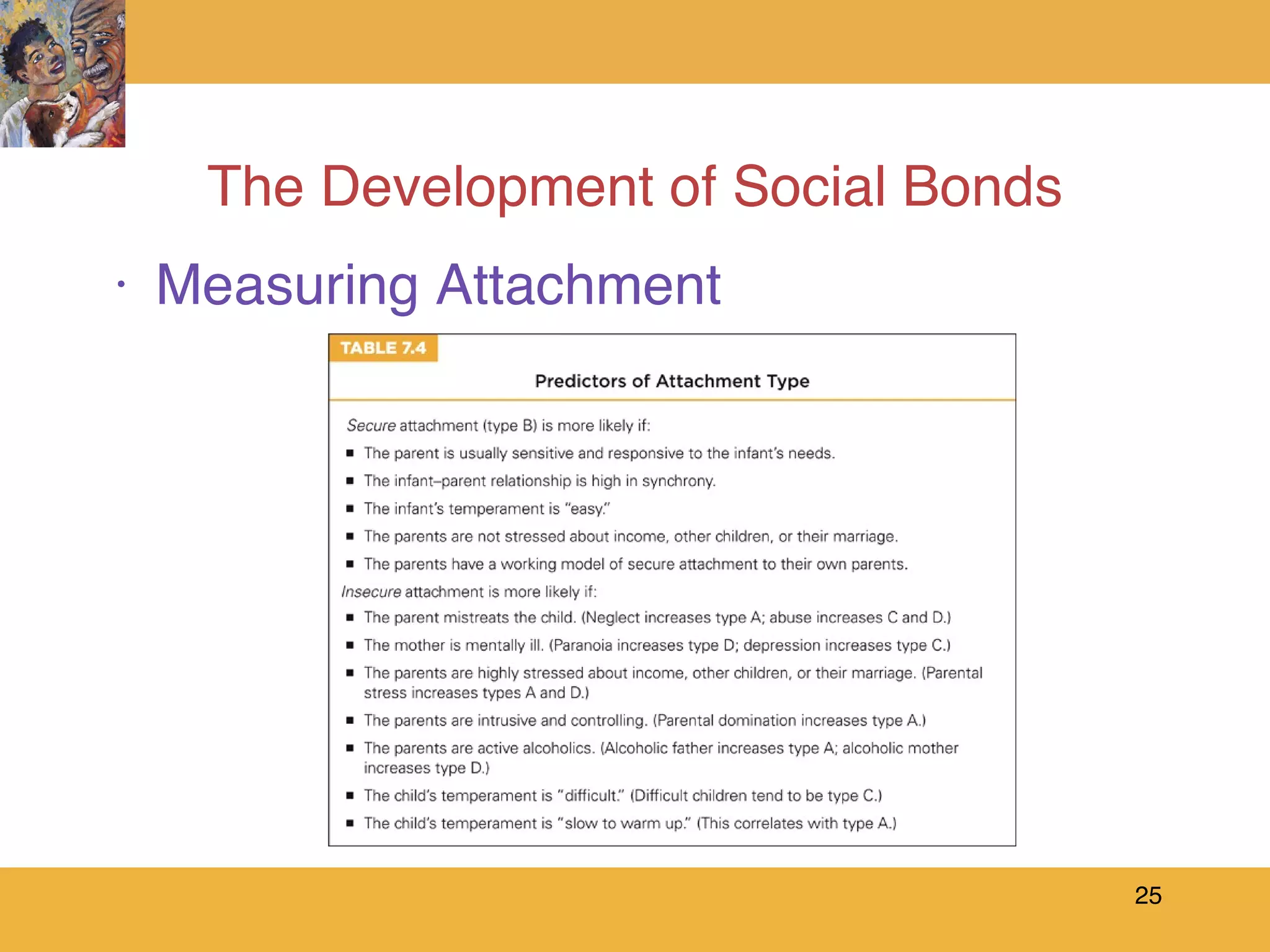 The Development of Social Bonds Measuring Attachment 