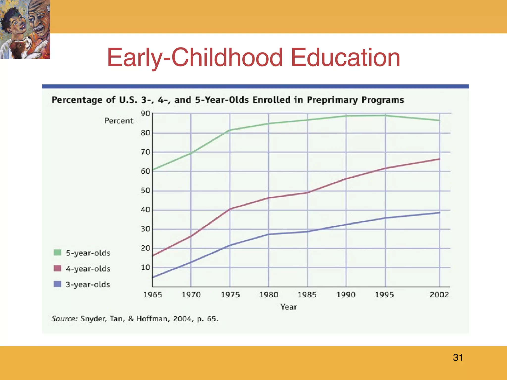 Early-Childhood Education 