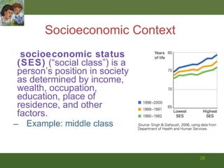 Socioeconomic Context socioeconomic status (SES)  (“social class”) is a person’s position in society as determined by income, wealth, occupation, education, place of residence, and other factors. Example: middle class 