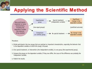 Applying the Scientific Method 