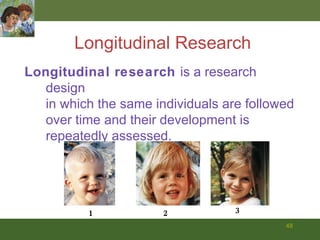 Longitudinal Research Longitudinal research  is a research design in which the same individuals are followed over time and their development is repeatedly assessed. 1 2 3 