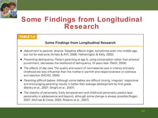 Some Findings from Longitudinal Research 