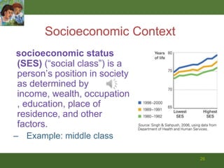 243. Multicontextual “…humans develop in dozens of contexts that profoundly affect their development…”FamilyHistoricalEconomicalFive Characteristics of Development