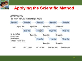 47Correlation and Causation     Correlation the relationship between two variables, if one is more (or less) likely to occur when the other variable does.  Positive= both variables increase or decreaseNegative= one variable increases while the other decreasesZero= if no correlation is evident