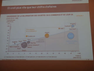 Les clients vont-ils déserter les points de vente ?