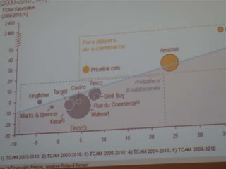 Les clients vont-ils déserter les points de vente ?