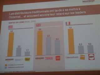 Les clients vont-ils déserter les points de vente ?