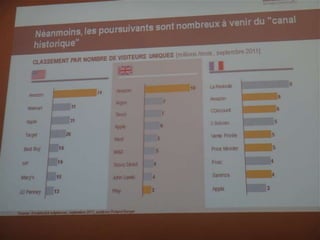 Les clients vont-ils déserter les points de vente ?