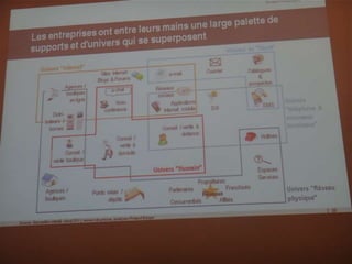 Les clients vont-ils déserter les points de vente ?