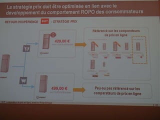 Les clients vont-ils déserter les points de vente ?