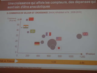 Les clients vont-ils déserter les points de vente ?